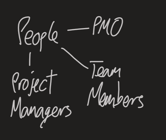 Bot Design User roles